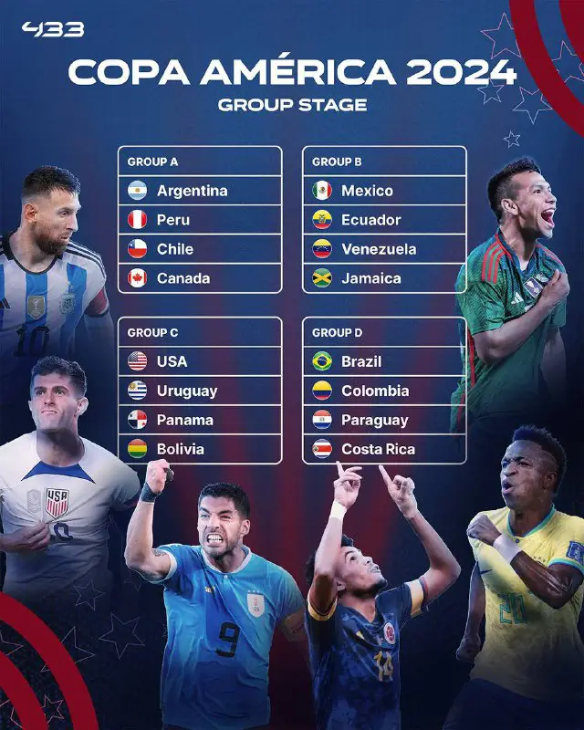 The Copa América group stage is …