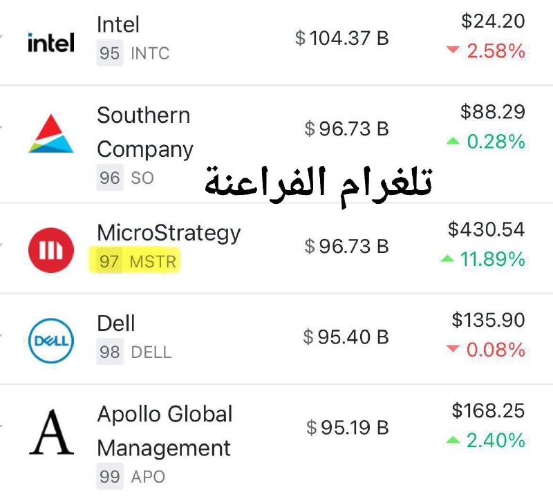 *****?️*** أطاحت MicroStrategy بشركة Dell وأصبحت …