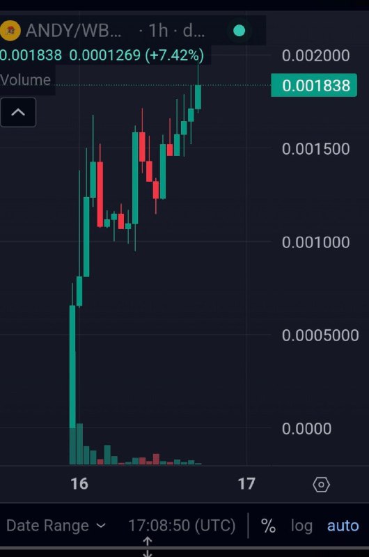 $ANDY IS FLYINGGG ***💹******🚀***