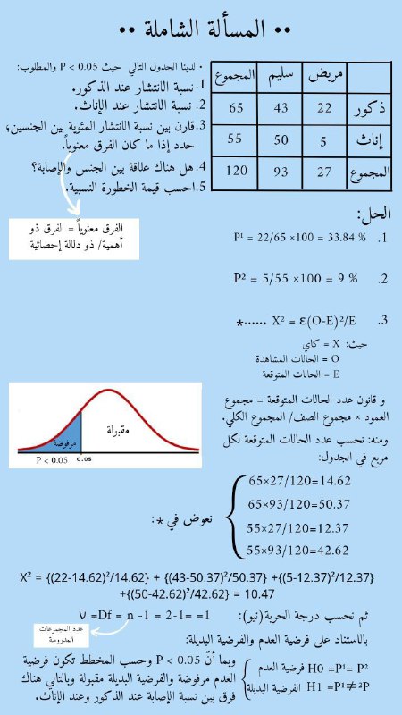 [#نظري\_الوبائيات](?q=%23%D9%86%D8%B8%D8%B1%D9%8A_%D8%A7%D9%84%D9%88%D8%A8%D8%A7%D8%A6%D9%8A%D8%A7%D8%AA)