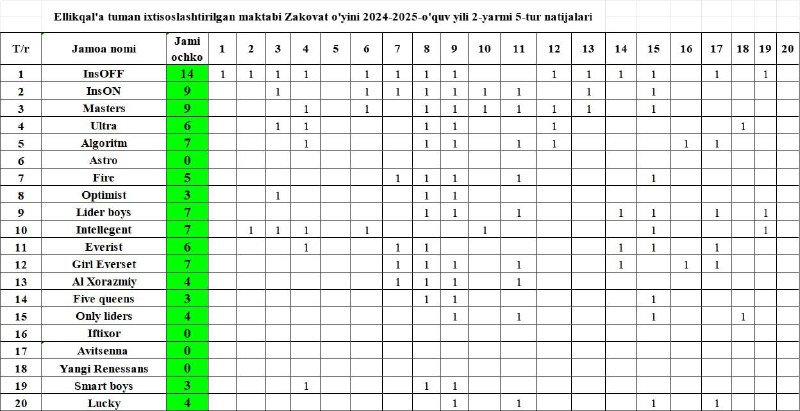 **Maktabimizda har seshanba kuni o'tkazilib kelayotgan …