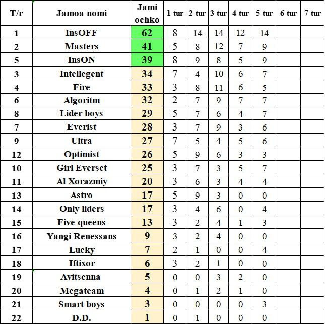 ITMA tizimidagi Ellikqal'a Ixtisoslashtirilgan maktabi.