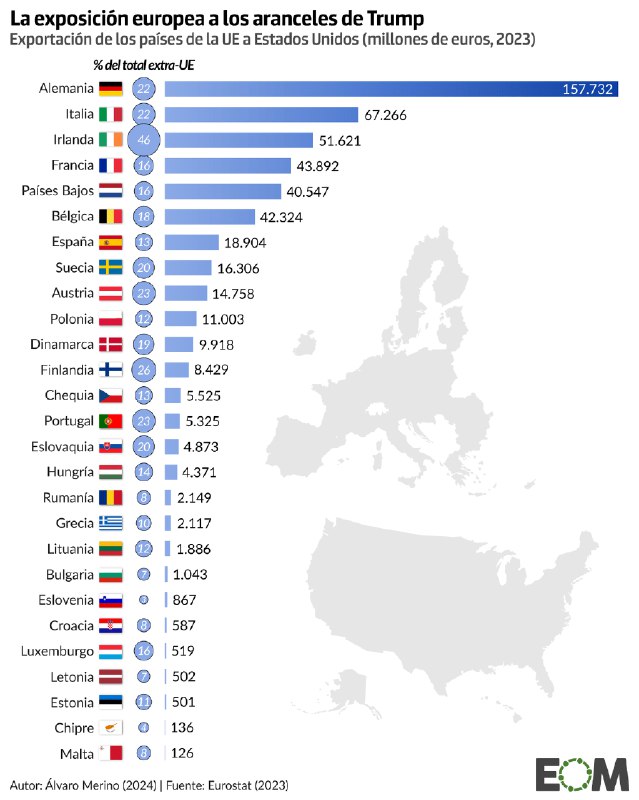 [Los países de la Unión Europea …