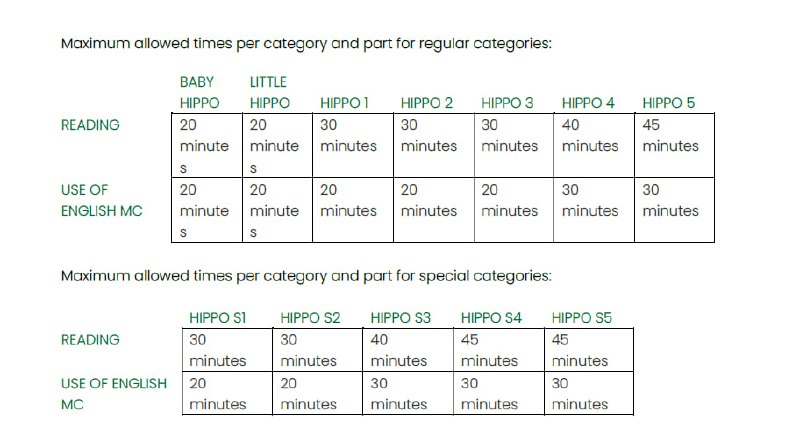 **Maximum allowed***👆*** times per category and …