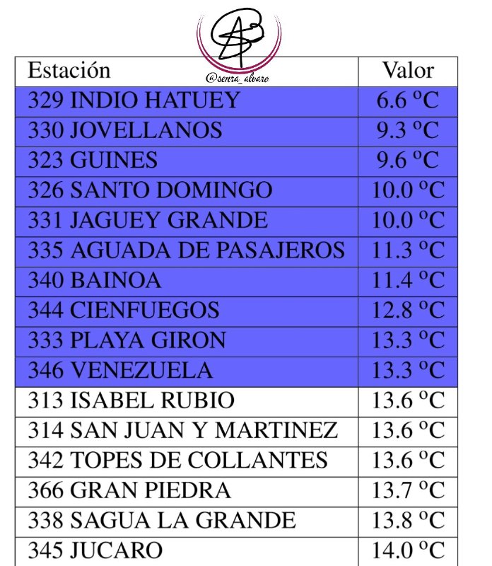 ***🥶*** Mucho frío esta madrugada de …