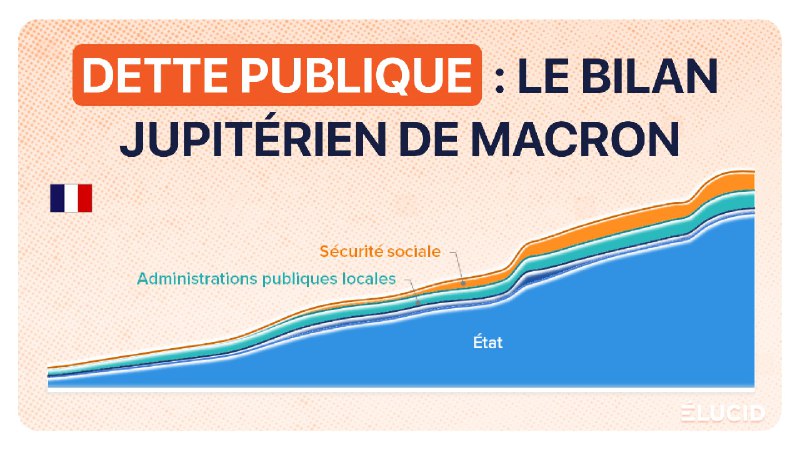 Le bilan jupitérien de Macron : …