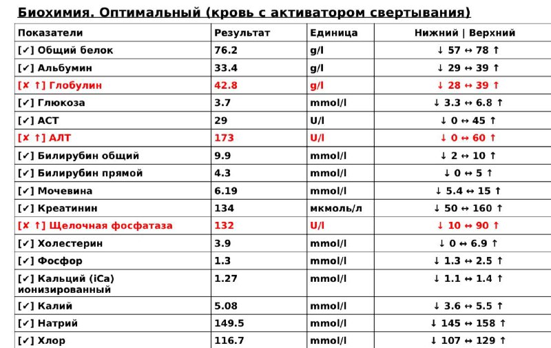 И снова у Крыма плохие анализы,