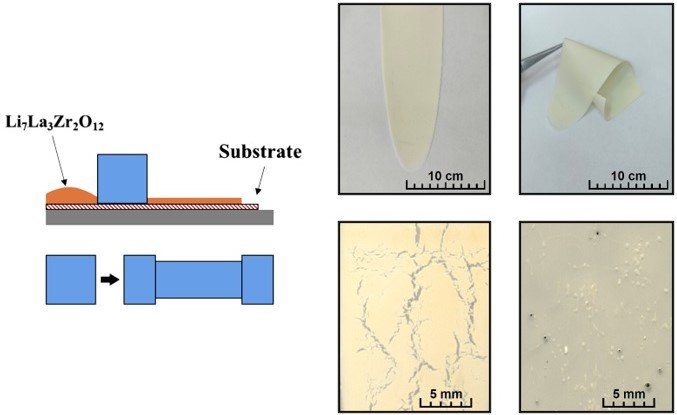 Electrochemical Materials and Technologies