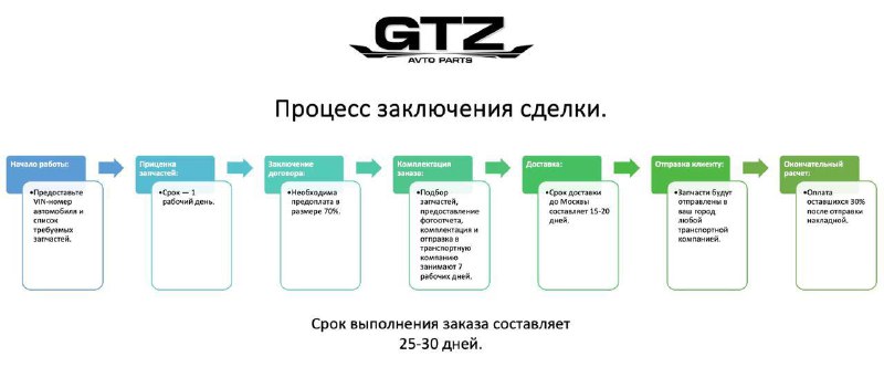 GTZ | Запчасти для авто. Б/У …