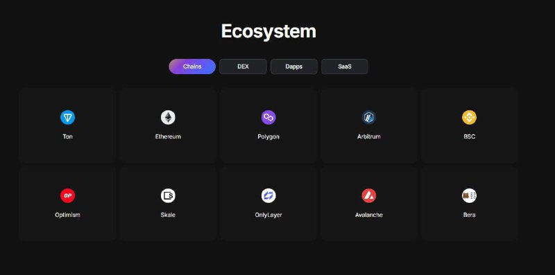 ***🚀*** Meet the Emmet Ecosystem!