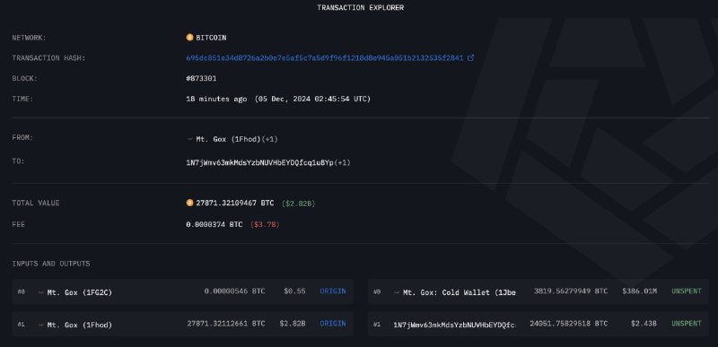 **MtGox 지갑, 24,052 BTC(24억 3천만 달러)를 …