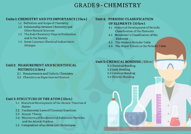 Empowering Students for Achievement