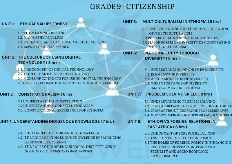 Empowering Students for Achievement