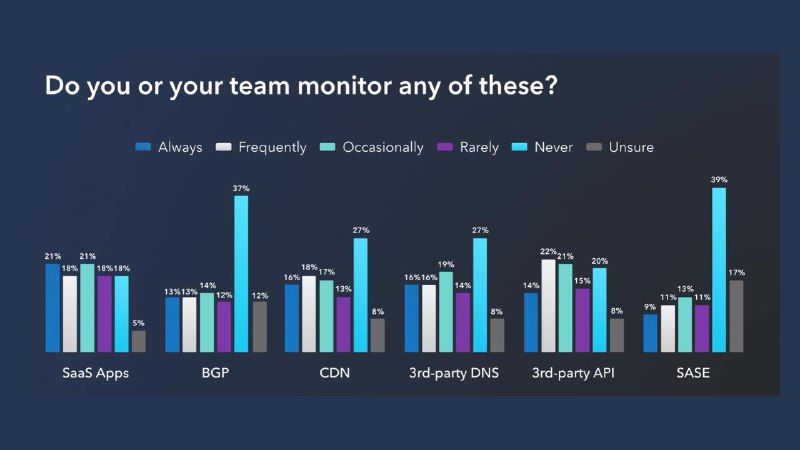 Enabling.team Insights