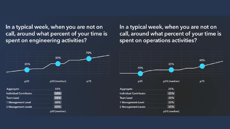 Enabling.team Insights