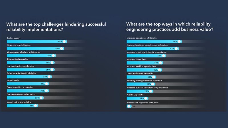 Enabling.team Insights