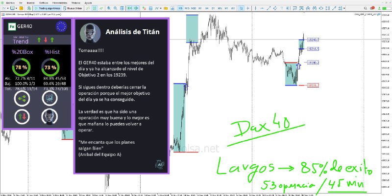 el DAX ALEMAN se esta convirtiendo …