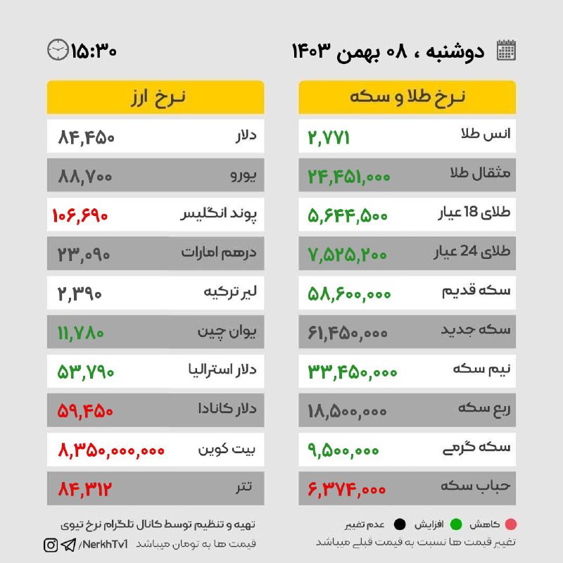 دوشنبه ۰۸ بهمن ۱۴۰۳ / ساعت …