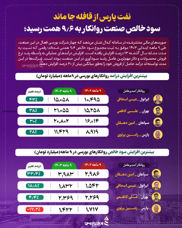 نفت پارس از قافله جا ماند؛