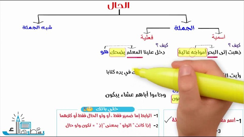 شروحات لغة عربية( 2) 2004