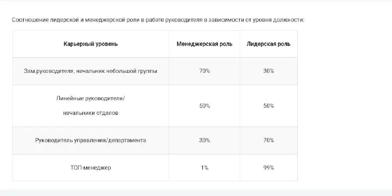 ***🌐*** Лидер vs. Менеджер ***🔄***. В …