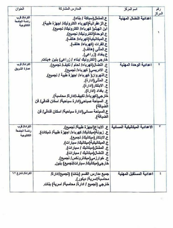 مراكز الدور الثالث