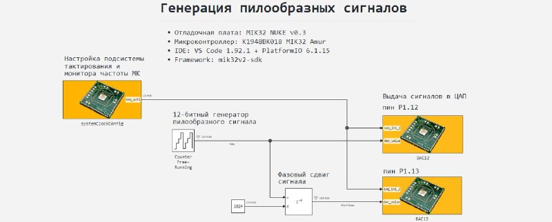 **Engee ***❤️***** **MIK32 АМУР - 2**