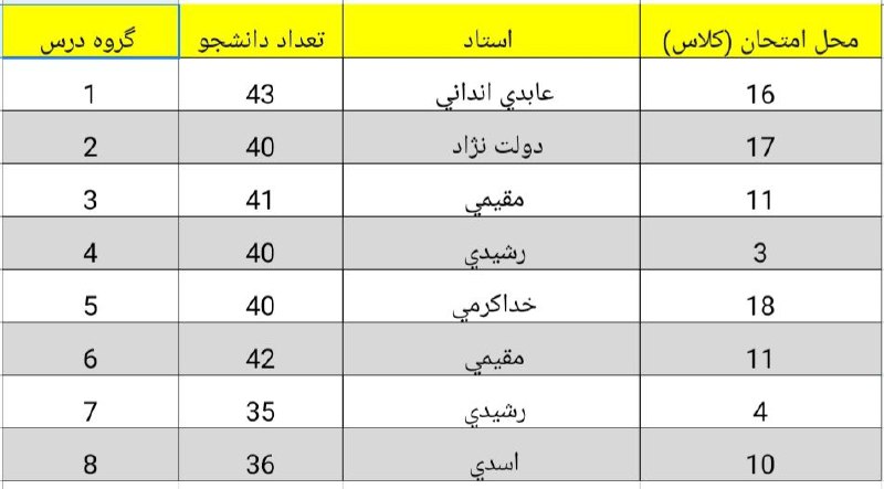 محل برگزاری امتحان میان ترم ریاضی …