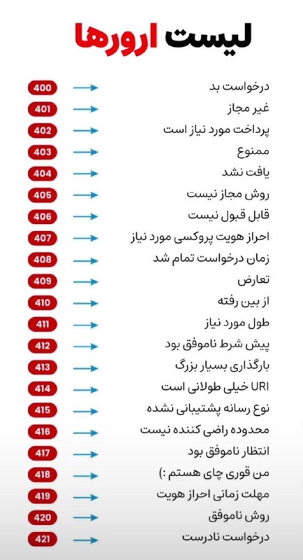 **میدونستید که هر ارور یه معنی …