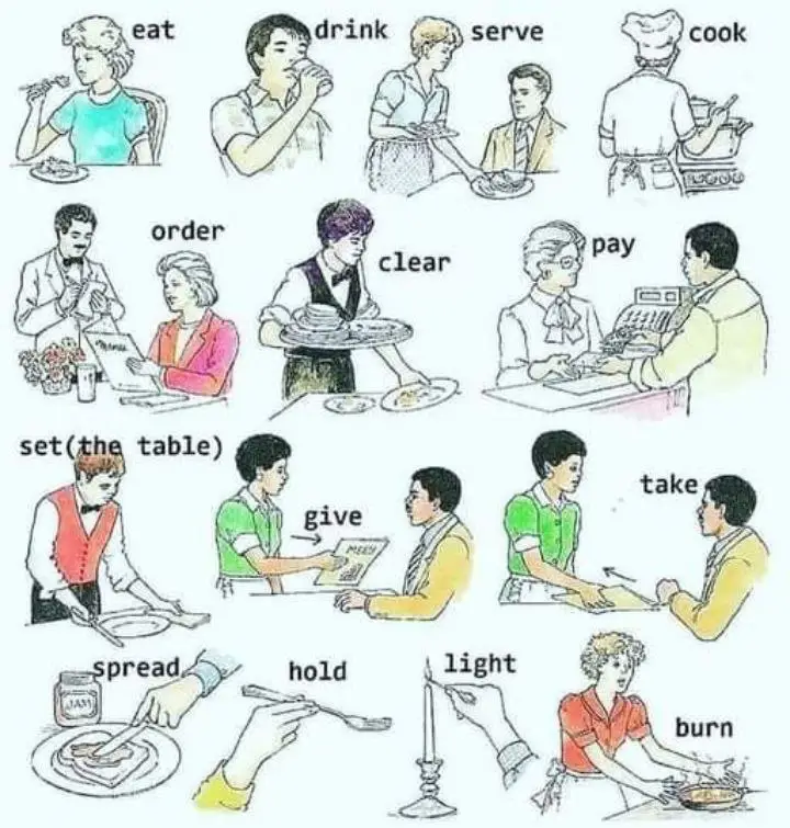 Learn English language easily