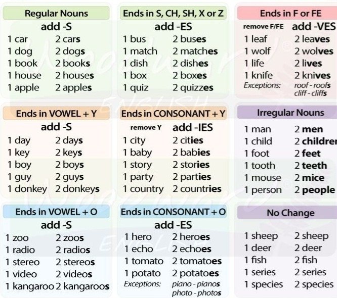 English Tests