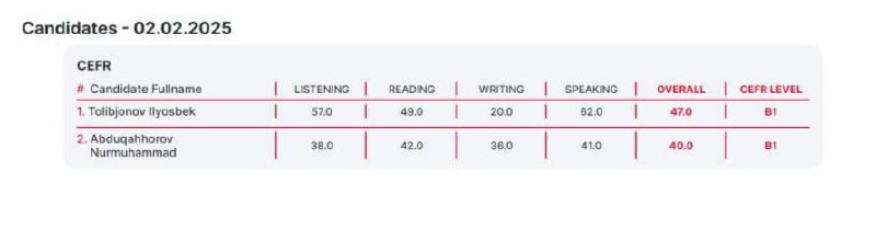 English Life MOCK