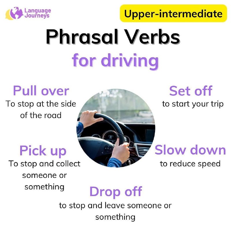 Phrasal Verbs ***🇬🇧******🇺🇸***