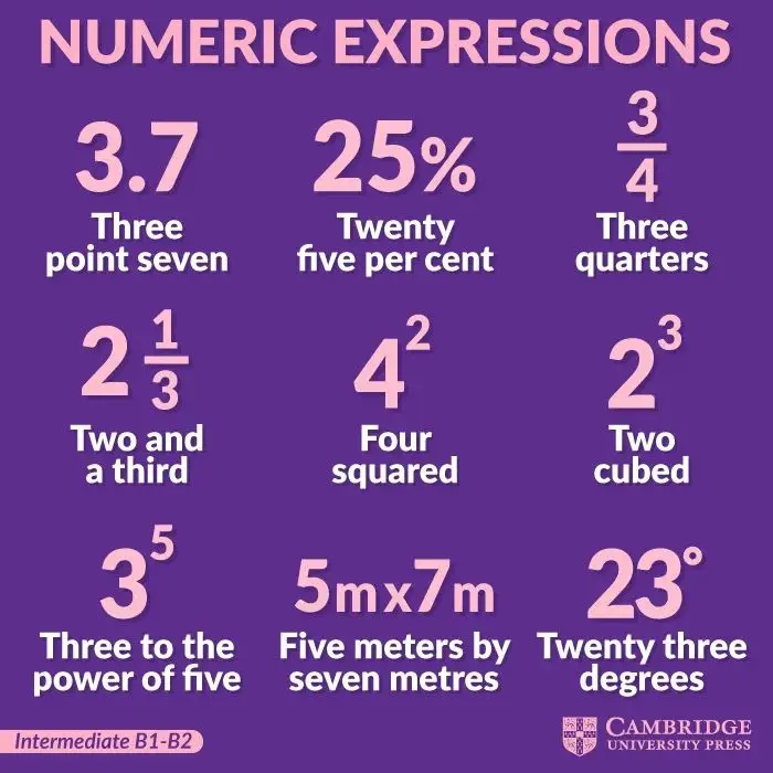 ***❇️*** Numeric expressions