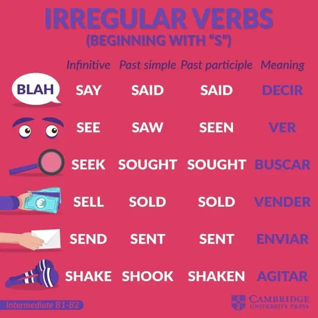 ***❇️*** Irregular Verbs: Beginning with "S"