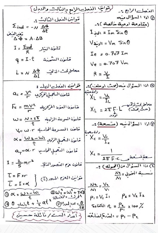 قوانين الطبيعيات في ورقة واحدة***💪******💪***