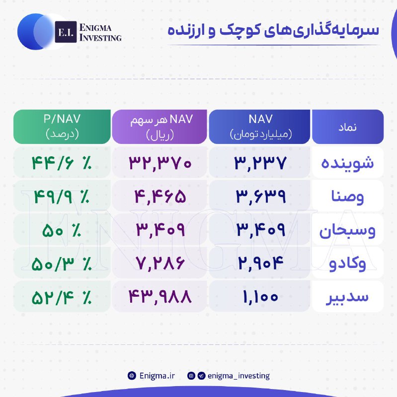 ***🔵***سرمایه‌گذاری‌های کوچک و ارزنده***🔵***