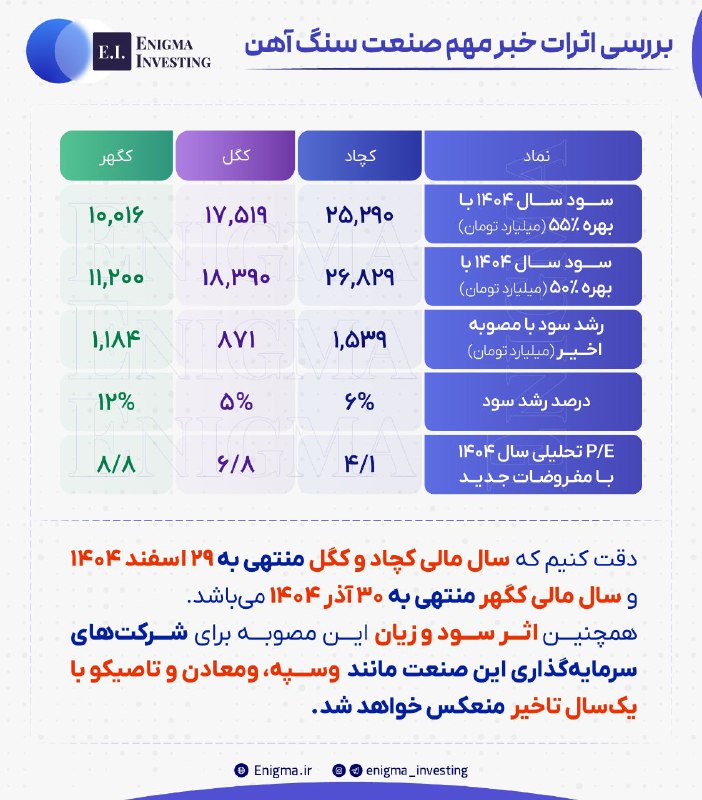 ***🔵***بررسی اثرات خبر مهم [#صنعت](?q=%23%D8%B5%D9%86%D8%B9%D8%AA) [#سنگ\_آهن](?q=%23%D8%B3%D9%86%DA%AF_%D8%A2%D9%87%D9%86) …