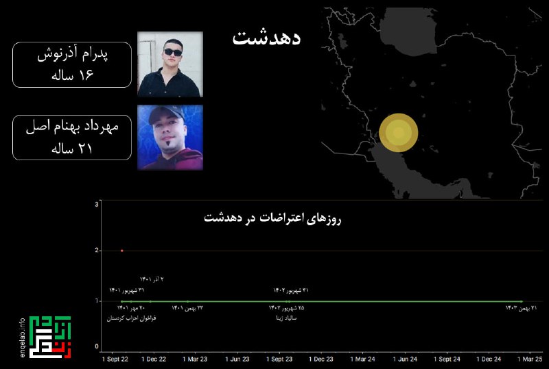 دهدشت و جنش انقلابی مردم ایران