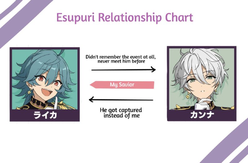 Enstars Voice Line/Story! - Eng TL