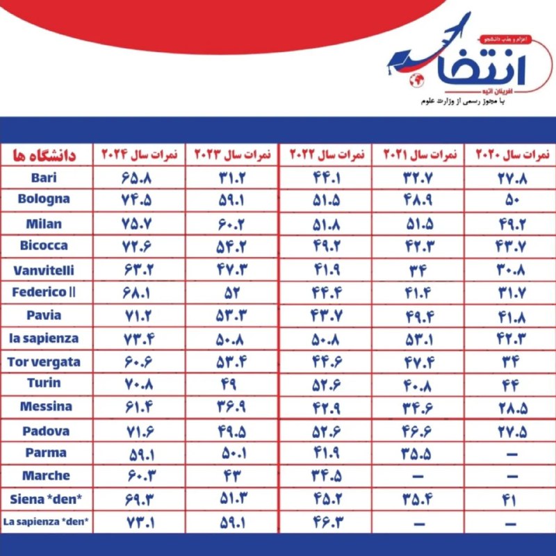 موسسه اعزام دانشجو انتخاب