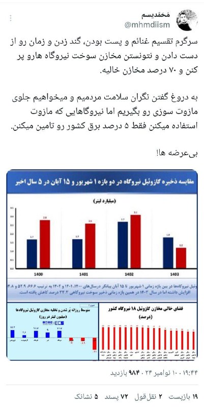 ***🔻***نخود سیاهِ مازوت!