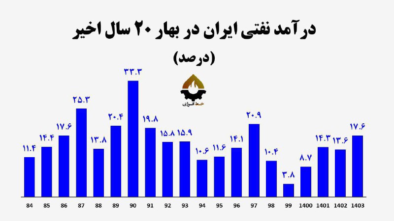 هر وقت گفتن پول نداریم و …