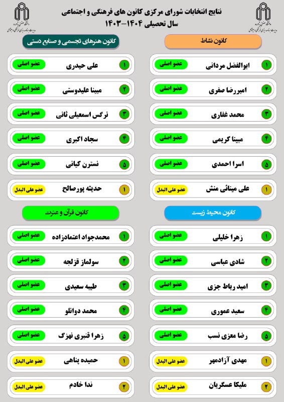 ***?*** نتایج نهایی انتخابات شورای مرکزی …