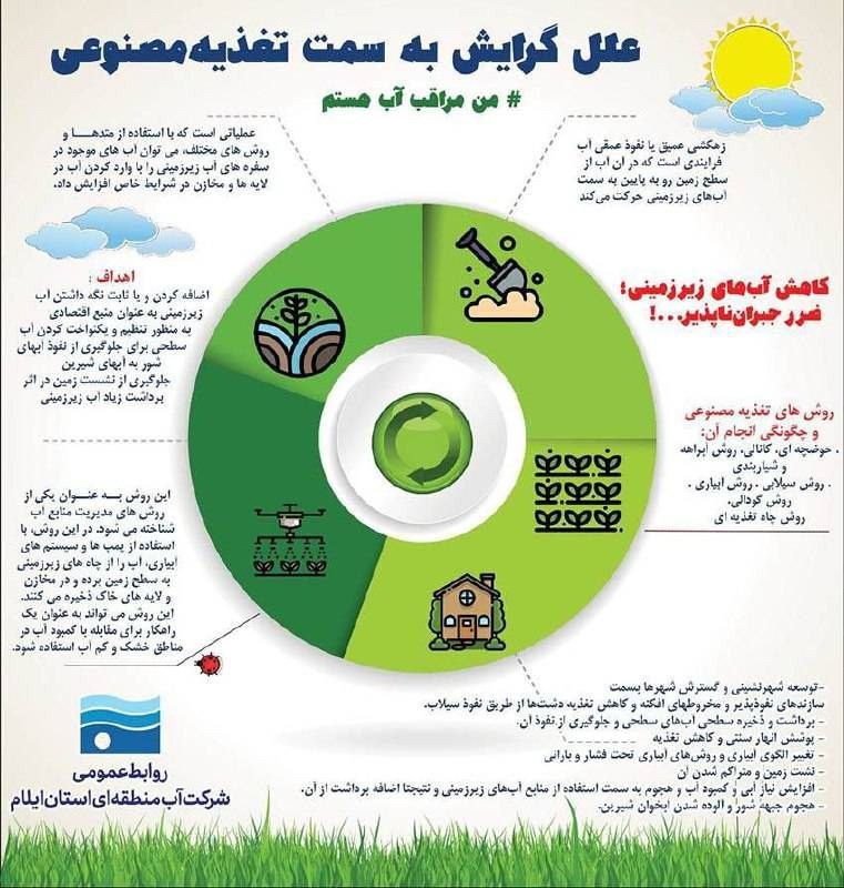 ***?*** اینفوگرافی