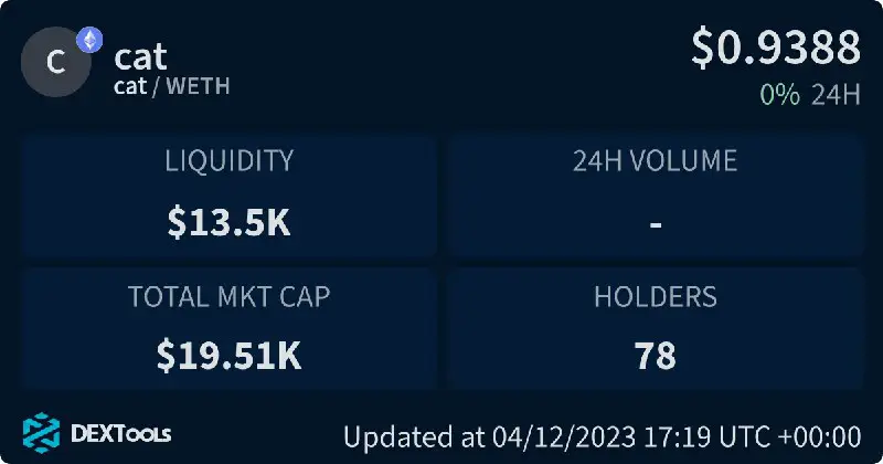 DELAYED HP AFTER 1 HR, DONT APE NOW $CAT Pure gamble 5K Mcap already on dext update. Locked and renounced. …