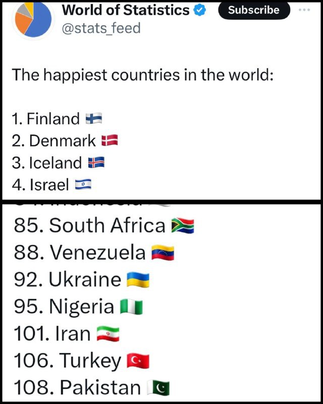 ***🔖***لیستی از کشورهای شاد جهان: