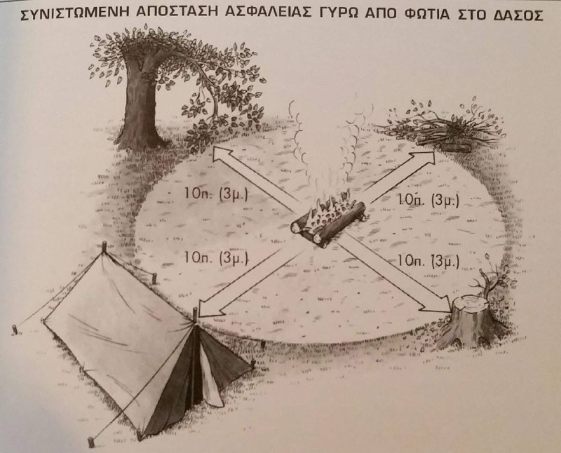 **Αποστάσεις ασφαλείας, γύρω από την εστία …