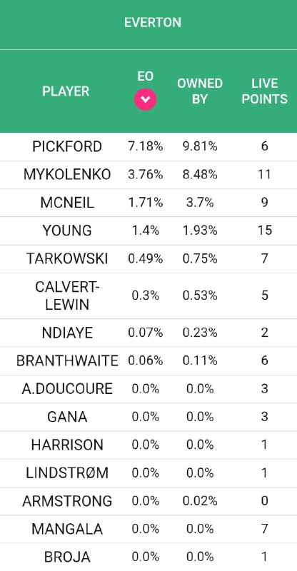 FPL | فانتزی لیگ برتر