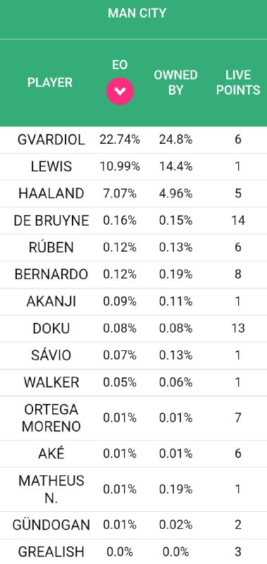 FPL | فانتزی لیگ برتر